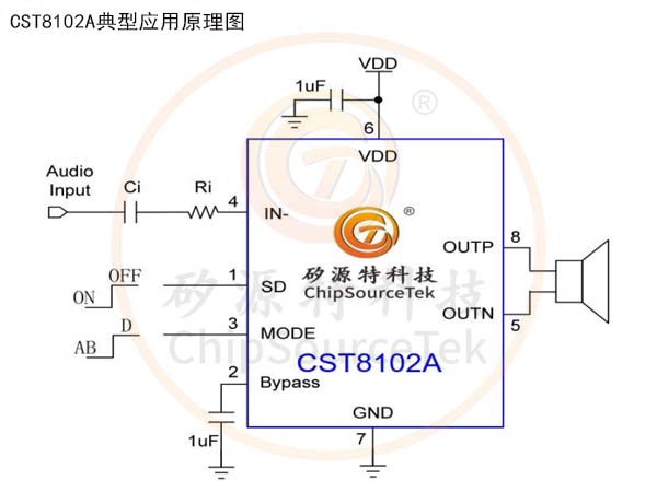 CST8102A-BD手机网页版官方登录入口-半岛彩票官方网站
2024年隆重推出单通道AB/D类音频功放