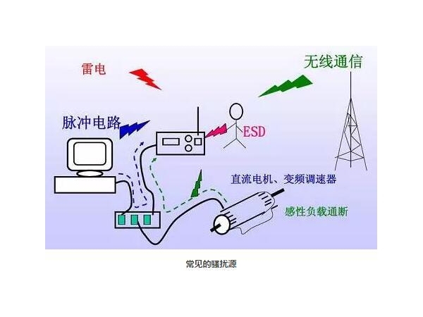 EMI interference sources and suppression measures