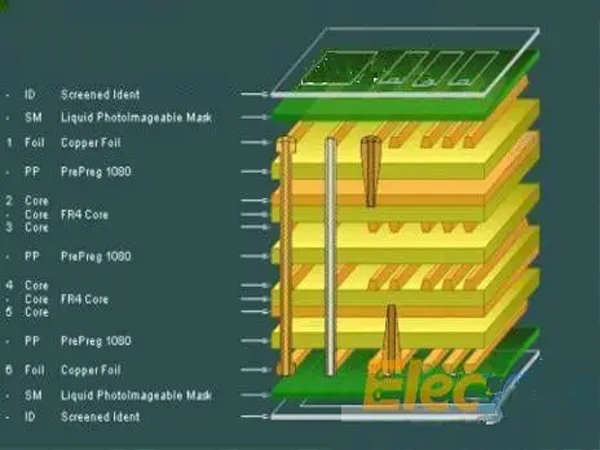 How does PCB layered stacking control EMI?