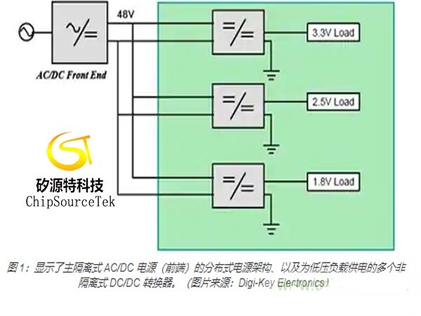 Learn some high input voltage LDO