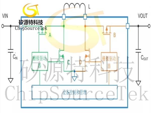 100 PCB layout and wiring skills