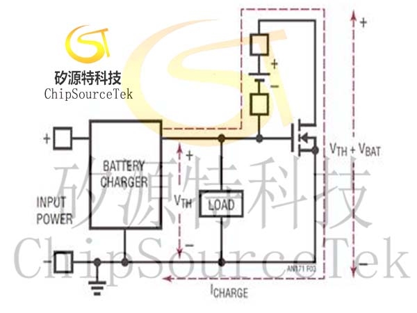 Cause analysis and suppression method of peak current