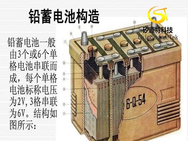 The technical indexes of rapid charging of lead-acid batteries are summarized