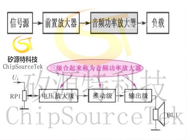 Composition of audio power amplifier circuit