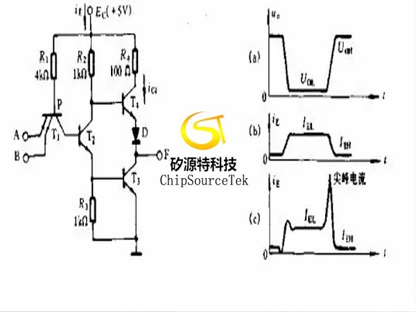 Understand the decoupling capacitance between peak current and PCB layout