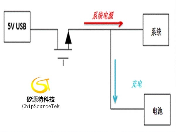 Basic characteristics related to power path function