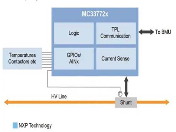 How to use BMS system to maximize the full potential of electric vehicle battery