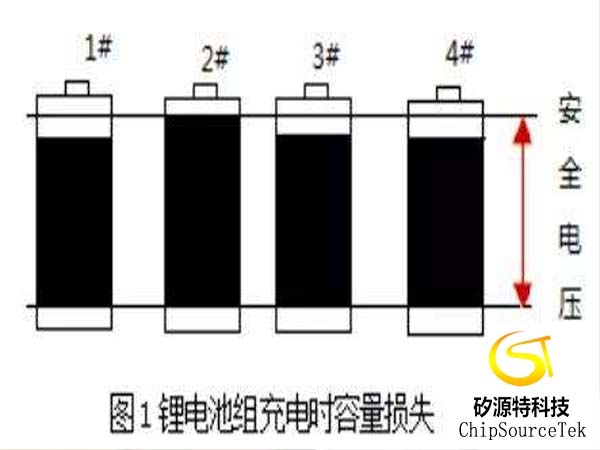 What are the balanced charging methods for lithium batteries