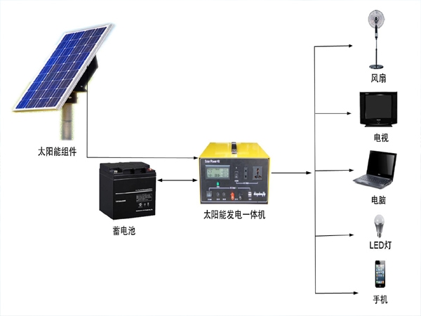 Composition of solar power supply system