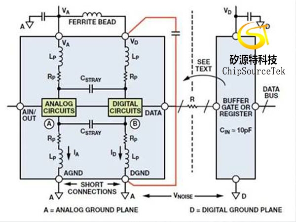 Confused source of mixed signal grounding