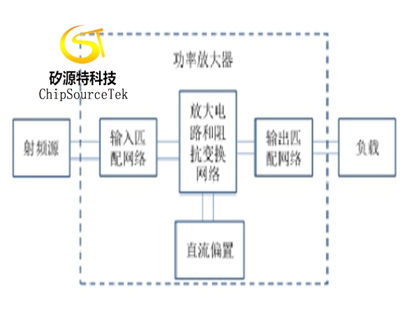 Do you know the classification and characteristics of common power amplifiers