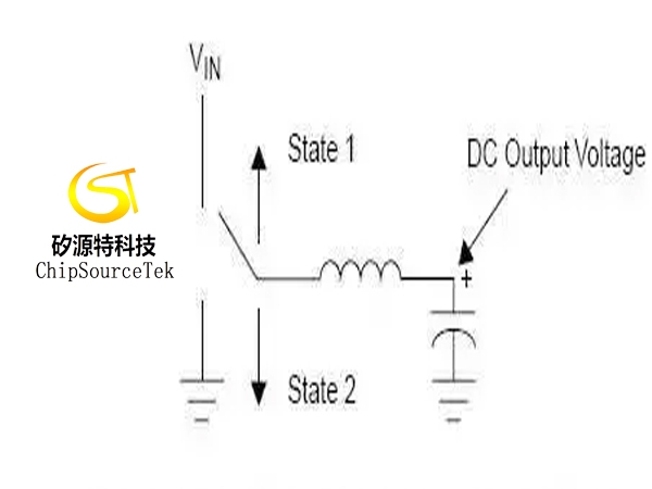 Killer mace of inductor selection -- inductor current and inductor quantity