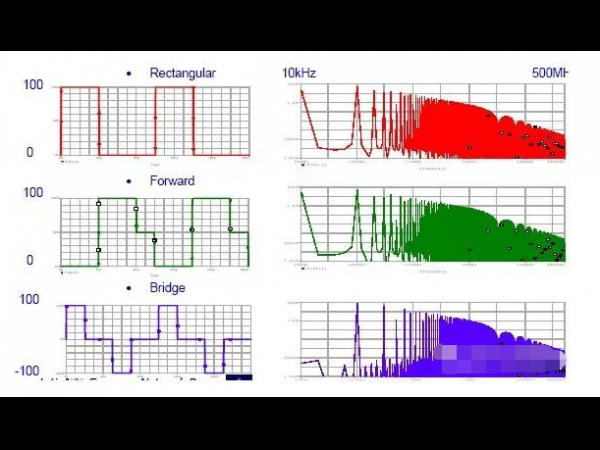 EMI propagation process