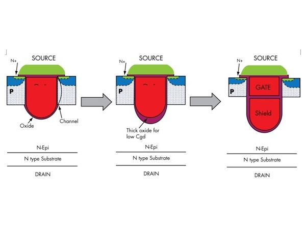 Power MOSFET design considerations