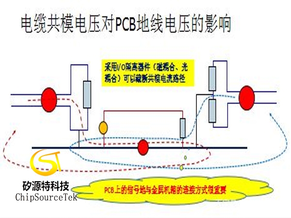 Interference and suppression of PCB ground wire