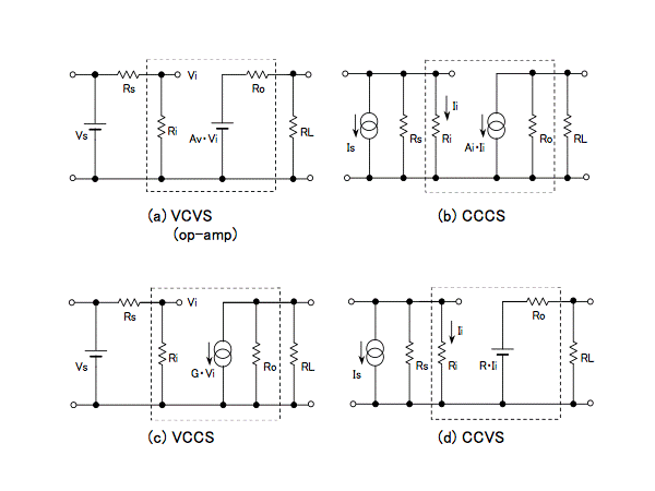 What is an operational amplifier/comparator?