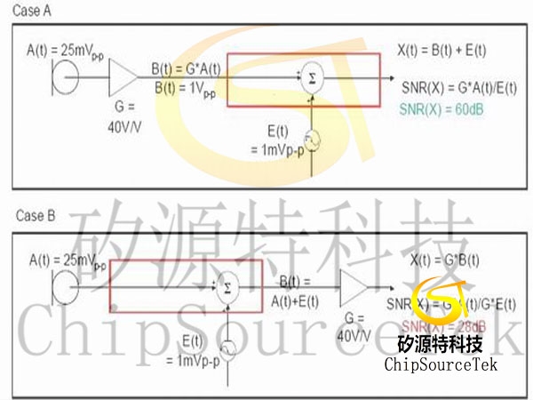 How to realize high quality audio in portable multimedia system