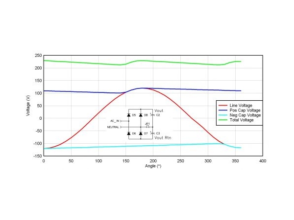 Choose the line voltage range of input capacitor ripple current by compromise