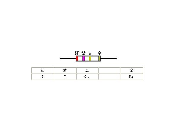 Identification of resistance and capacitance