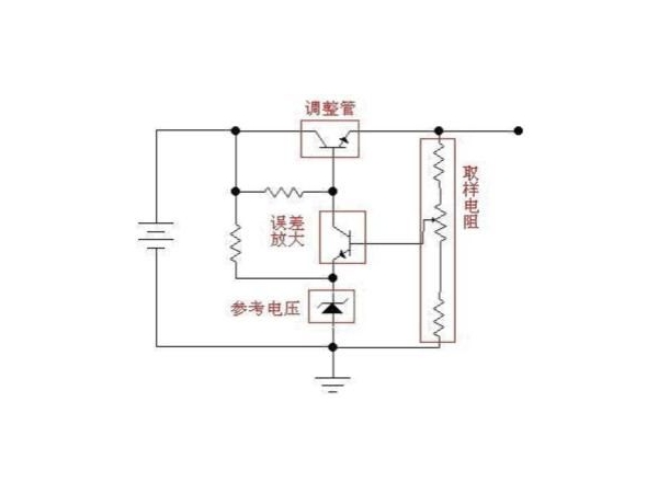 Design of DC regulated power supply