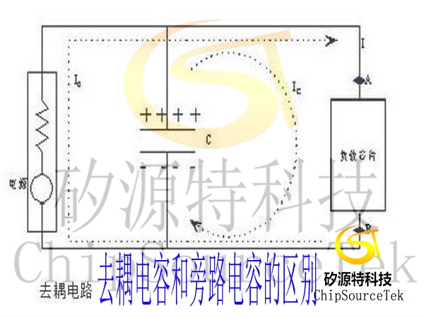 Difference between decoupling capacitance and bypass capacitance