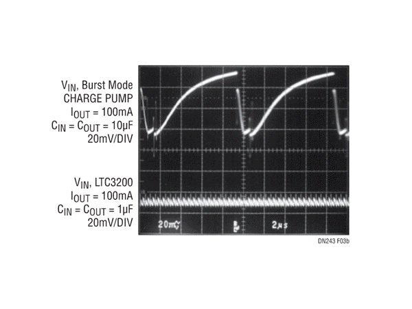 The booster charging pump with brand-new structure, want to know