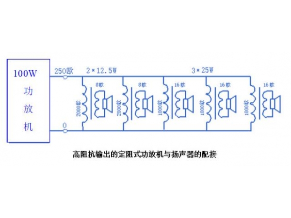 Explain in detail the connection between power amplifier and horn and relevant calculations