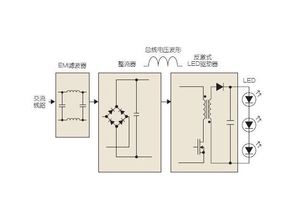 Simple skills of LED dimming scheme