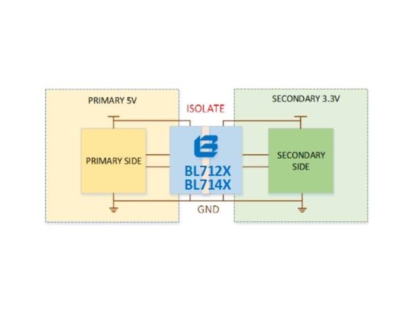 Level conversion application of digital isolation chip