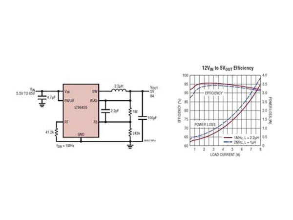 Determine the key components of automotive DC-DC converter