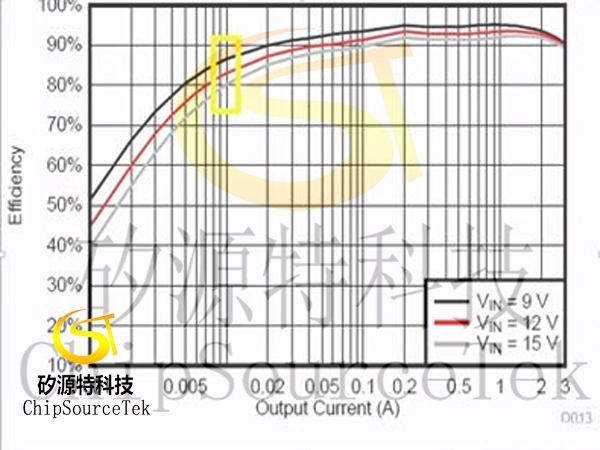 Concept, characteristics and architecture classification of DC-DC