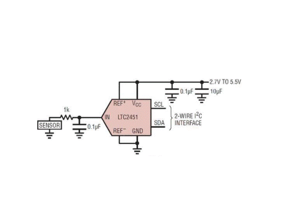 Proprietary 2.4GHz wireless audio design