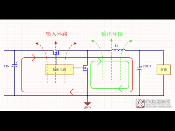 PCB layout in DC-DC chip application design