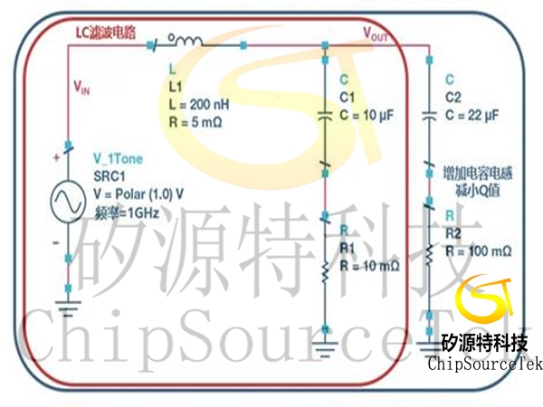 How much does the power noise affect the phase noise of high-speed DAC and how to eliminate it