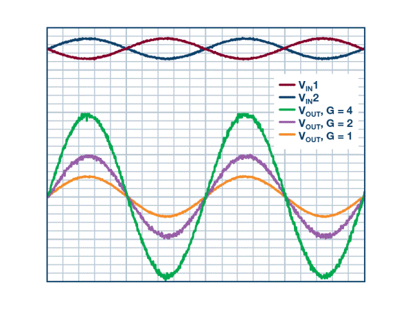 Simple solution for differential input single ended output amplifier