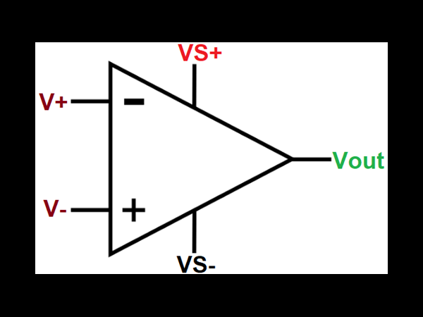 How to choose a suitable operational amplifier chip ChipSourceTek