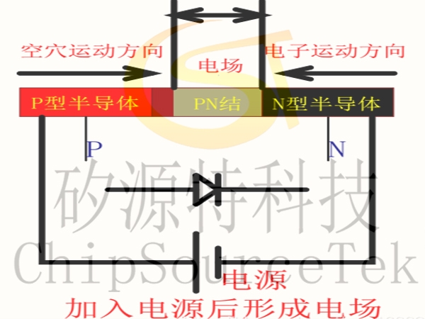 Difference between triode and Mosfet