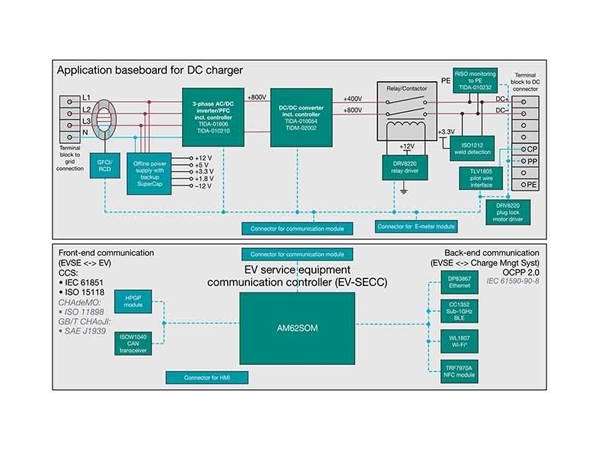 Three design considerations for electric vehicle charging