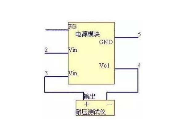 Switching power supply test requirements and procedures