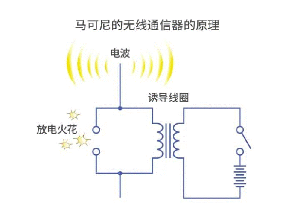 What is noise? What is EMC? Noise damage is a modern disease of electronic society