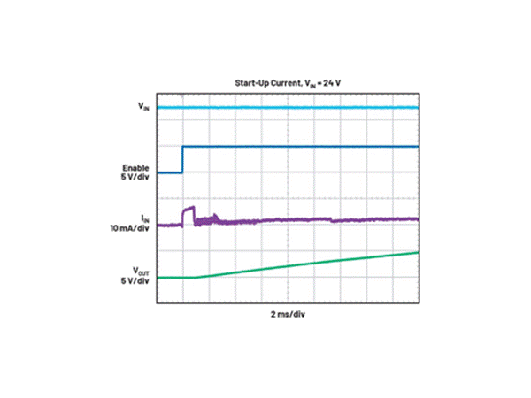 High performance step-down voltage regulator solves the power consumption problem of transmitter circuit in current loop