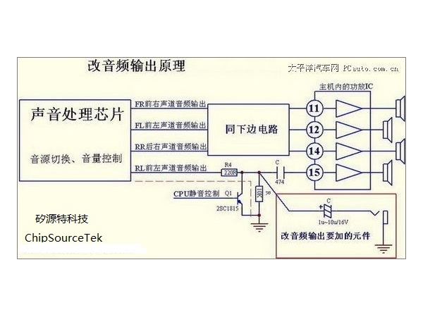 Special Circuit of Car Audio Radio