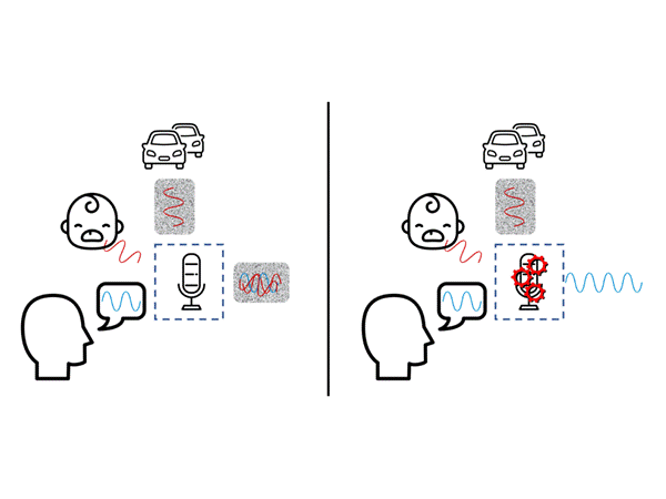 Noise suppression and active noise reduction: what are the differences