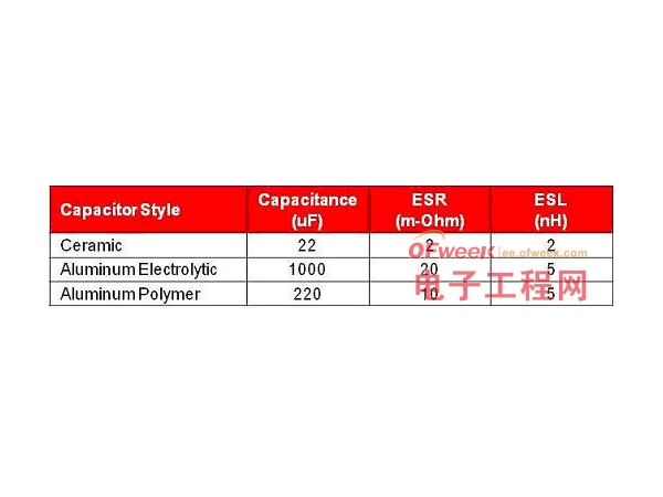 Detailed Knowledge of Parasitic Capacitors