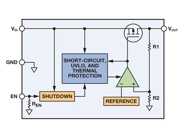 Operation dilemma of LDO: low margin and minimum load