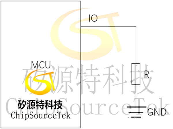 What is I/O drive capability