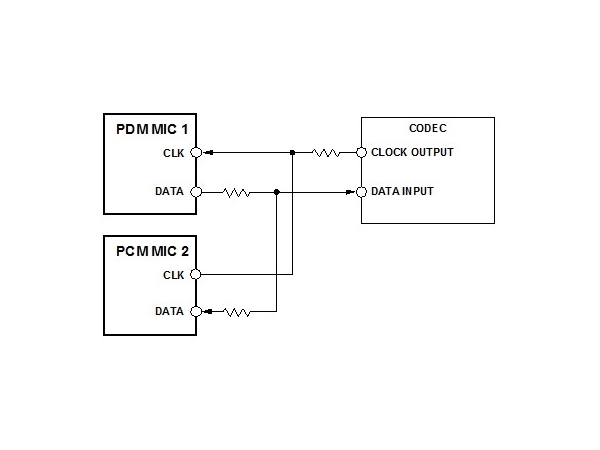 Differences between analog and digital MEMS microphones in system design