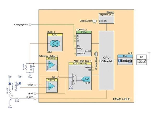 Low power Bluetooth brings high-energy communication to wearable devices