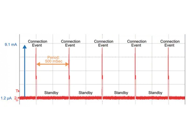 Do you know how important low Iq LDO is for wearable devices to achieve long battery life