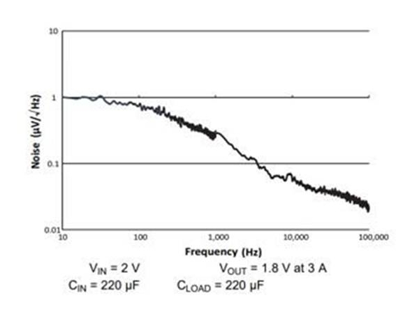 How to select the appropriate LDO for satellite applications